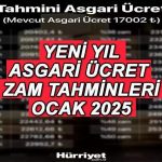 ASGARİ ÜCRET ARTIŞ TABLOSU 2025 HESAPLANMASI || Yeni yılda brüt ve net asgari ücret ne kadar olacak? Kaç TL? Asgari ücret Ocak ayında yüzde kaç artacak?