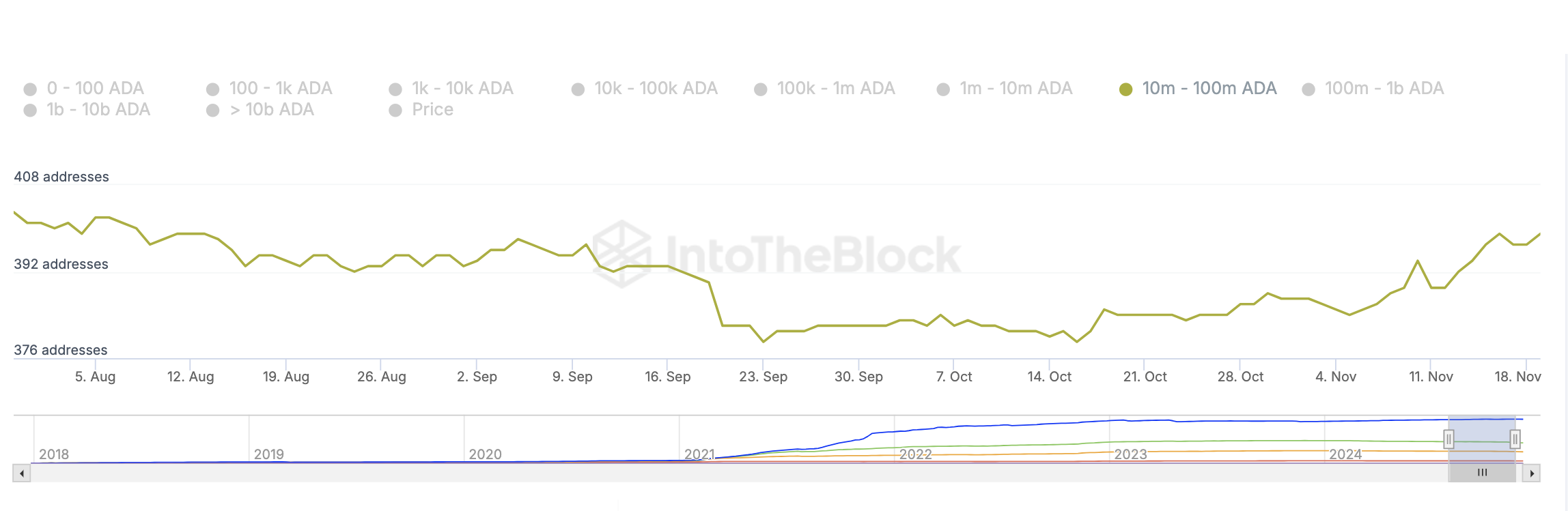 Piyasalar, Cardano, teknoloji analizi, piyasa analizi, alım satım, Altcoin Watch