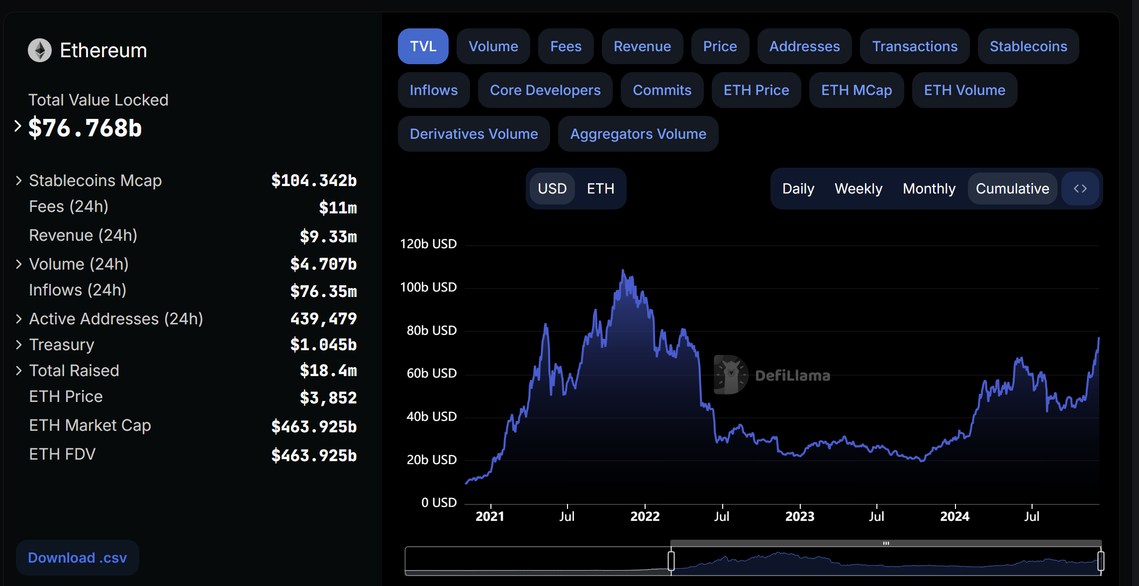 Piyasalar, piyasa analizi, Altcoin Watch, Ethereum fiyatı, Ethereum ETF