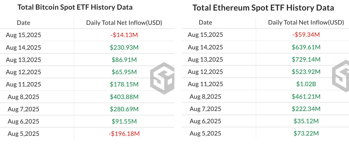 Bitcoin fiyatı, yatırımlar, menkul kıymetler, Coinshares, eter fiyatı