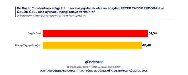 İmaj
