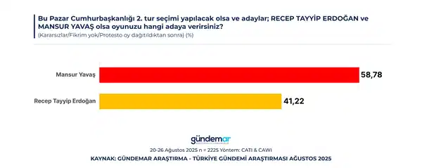 İmaj