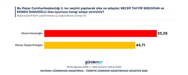 İmaj